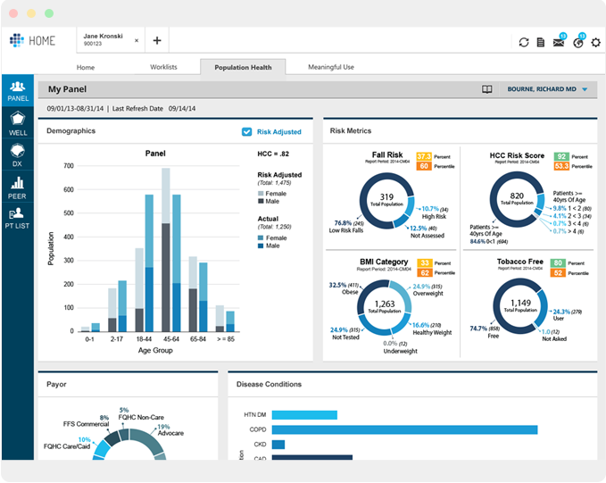 MCIS-Analytics
