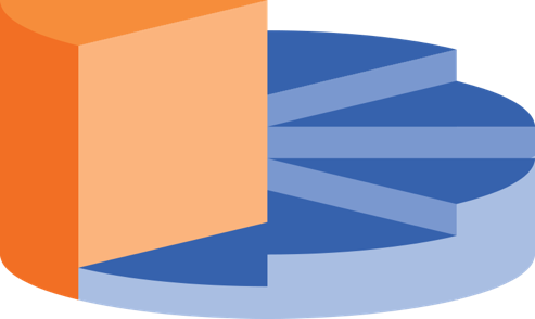 innovatios in healthcare s4